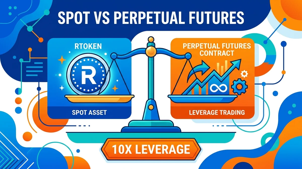 RToken Perpetual Futures vs Spot RToken: Leverage Exposure and how does perpetual futures funding rate work in 2026