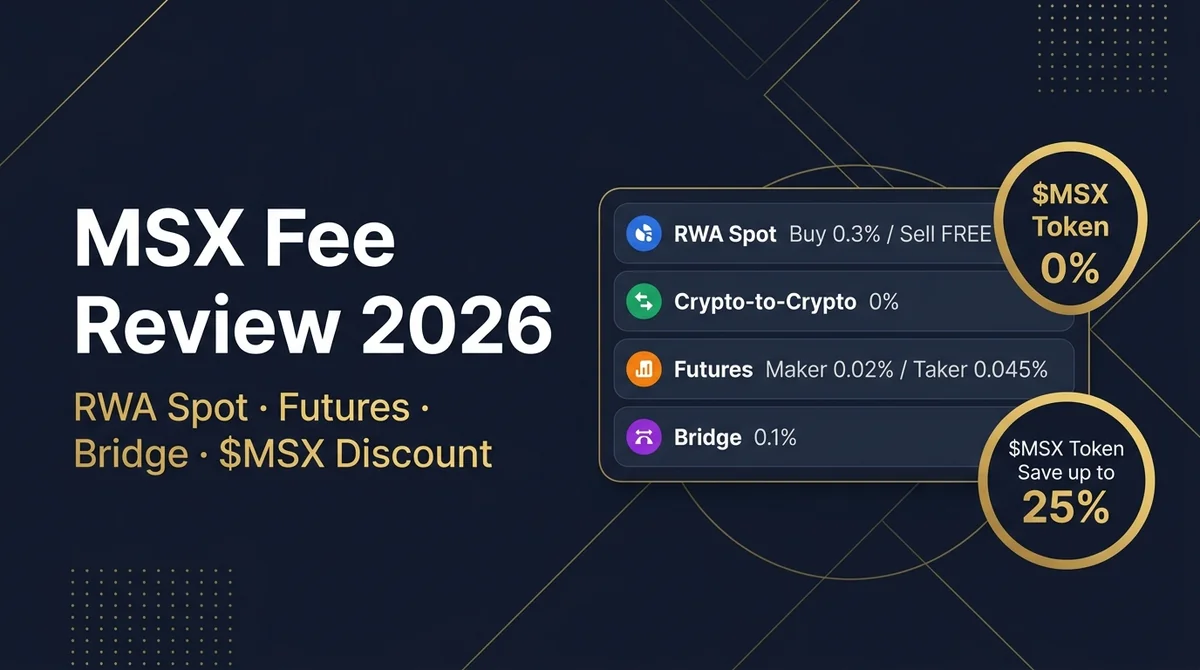 MSX Fee Review 2026: RWA Spot, Futures & Bridge Fee Structure Plus $MSX Token Discount Analysis