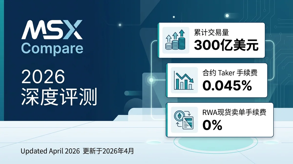 MSX Compare深度评测2026：交易所对比工具核心功能、费率数据与竞品横评全解析