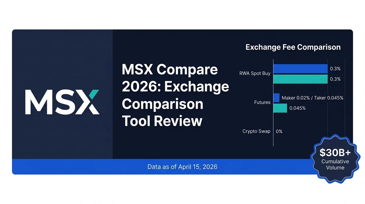 MSX Compare In-Depth Review 2026: Exchange Comparison Tool — Core Features, Fee Data & Competitor Analysis