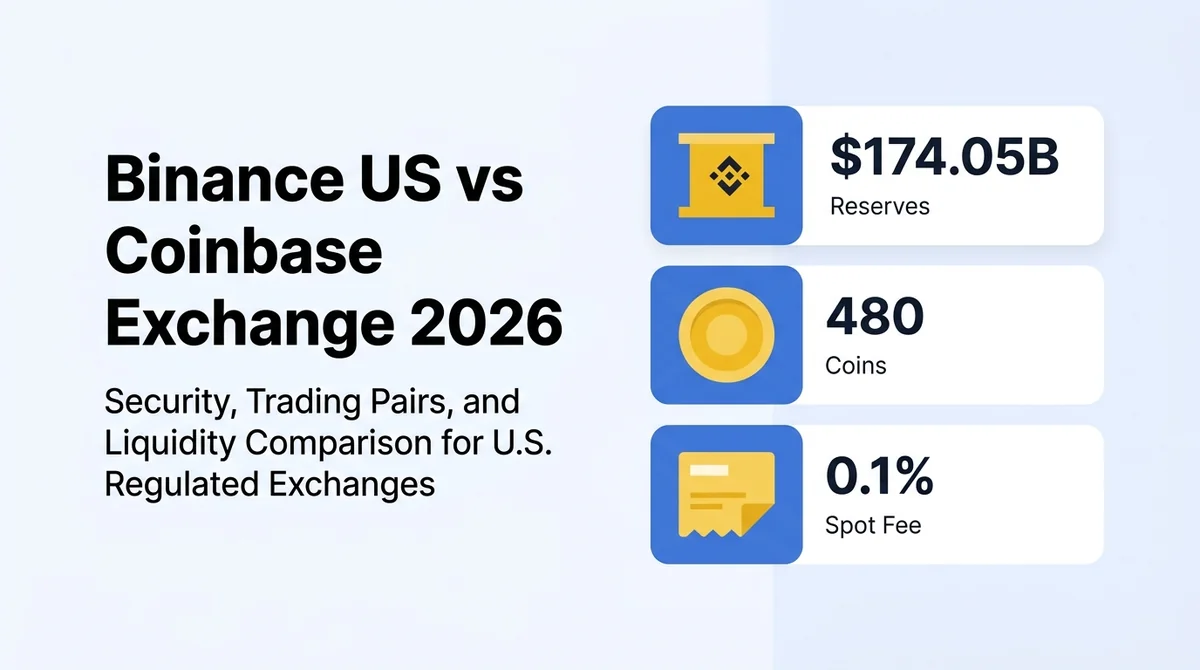 Binance US vs Coinbase Exchange 2026: Security, Trading Pairs, and Liquidity Comparison for U.S. Regulated Exchanges